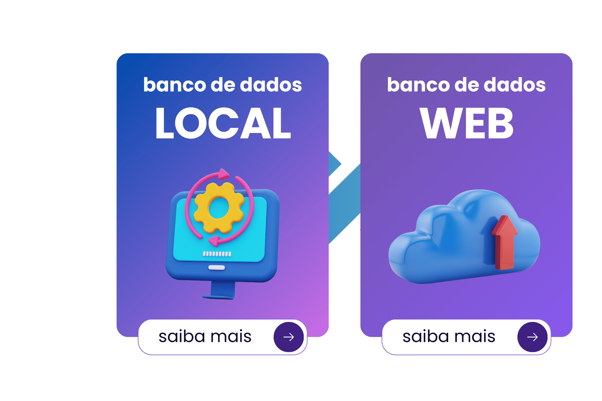 representação do uso de um software para gestão de loteamentos.